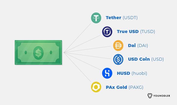 Strategies You Can Follow to Make Money with Stablecoin